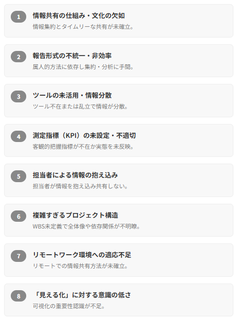 なぜプロジェクトは「見えなく」なるのか？