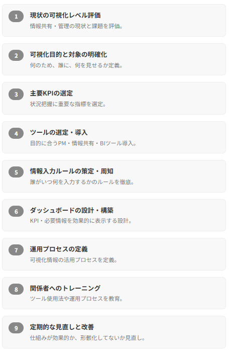 プロジェクトの可視化を推進するための具体的なステップ