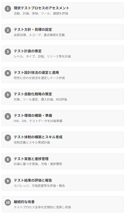 効果的なテスト戦略を導入するためのステップ