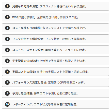精度の高い見積もりを実現するための具体的なステップ