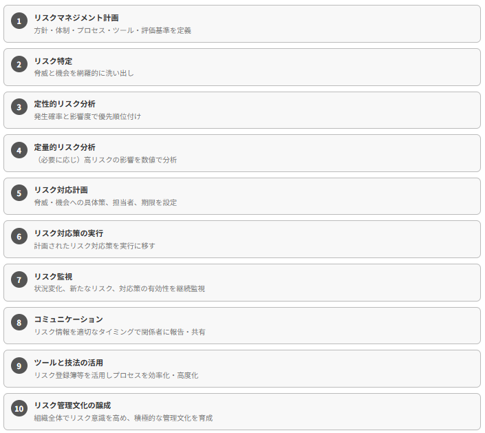 「予防型リスク管理」