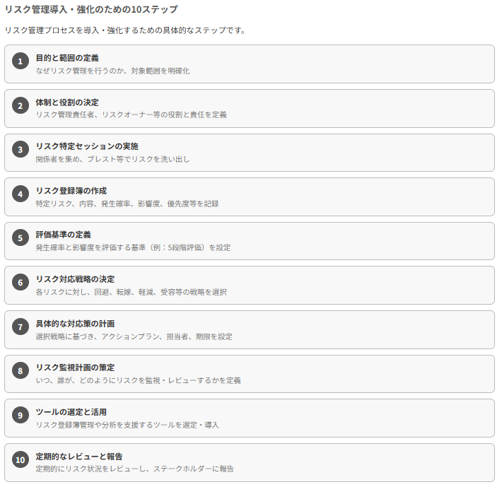 効果的なリスク管理を導入するための具体的なステップ