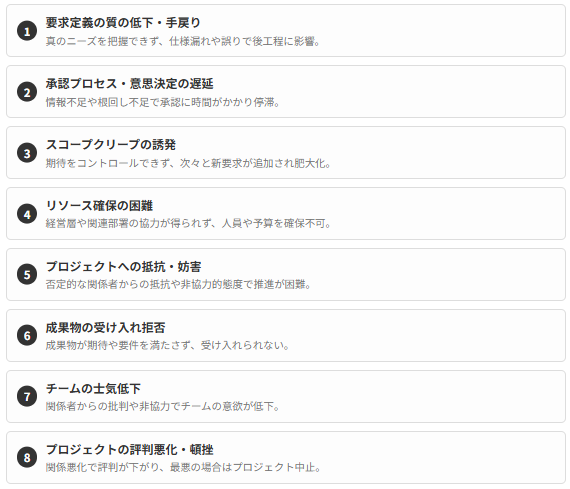 連携不足が引き起こす多面的な問題