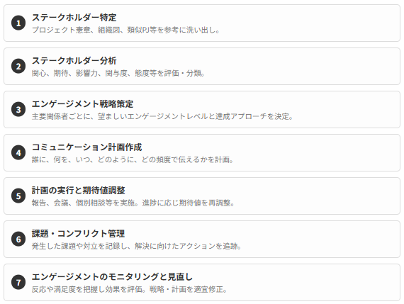効果的なステークホルダー連携を実現するための具体的なステップ