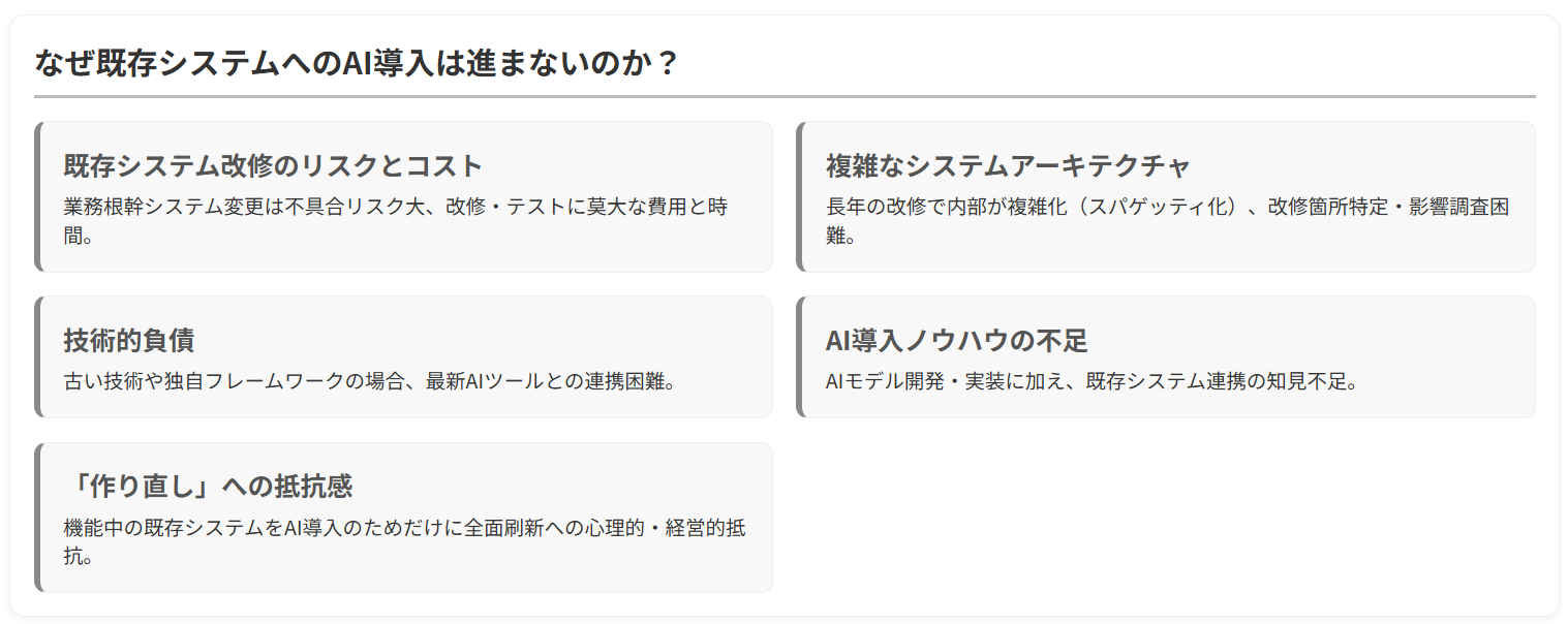 なぜ既存システムへのAI組み込みは複雑なのか