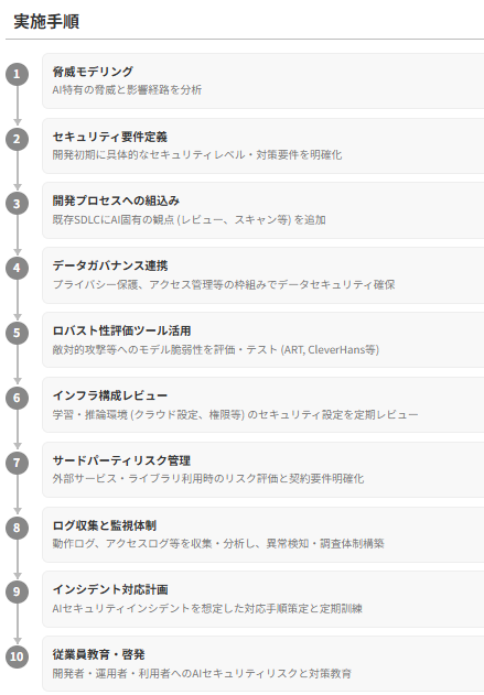 AIセキュリティ対策の手順