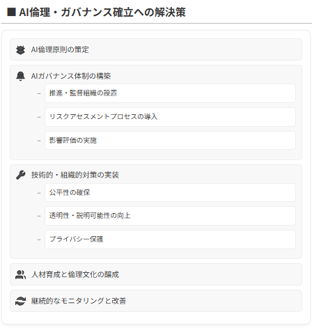 AI倫理・ガバナンス体制構築支援
