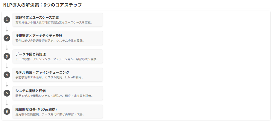 Vision ConsultingによるNLP技術のビジネス実装支援