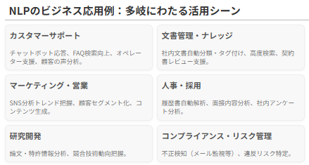 NLP ビジネス応用例