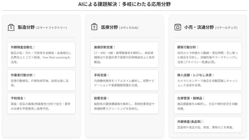 Vision Consultingによる画像認識AIソリューション