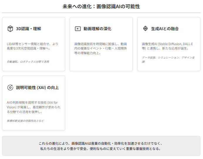 画像認識AIの進化と社会への浸透