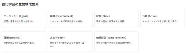 強化学習の構成要素