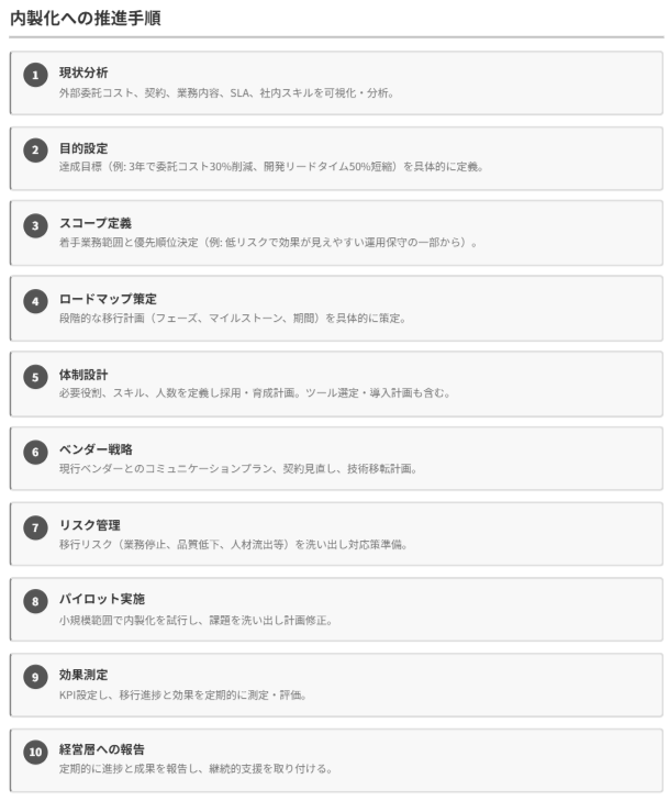 内製化移行のステップ