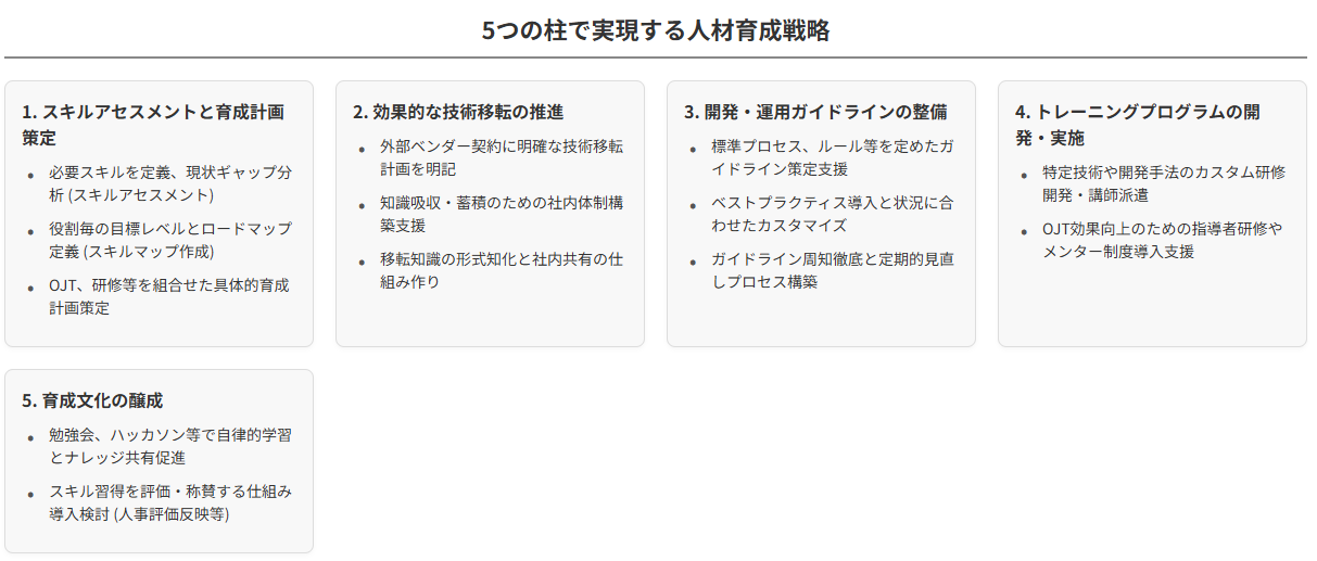 Vision Consultingによる人材育成支援