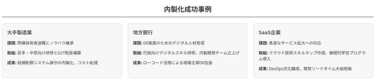 人材育成による内製化推進事例