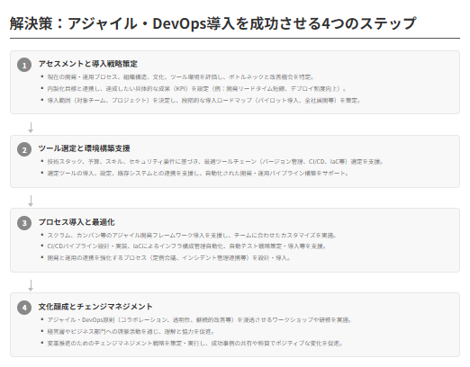 Vision Consultingによるアジャイル・DevOps導入支援