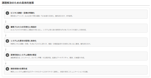 Vision Consultingによる構想企画支援