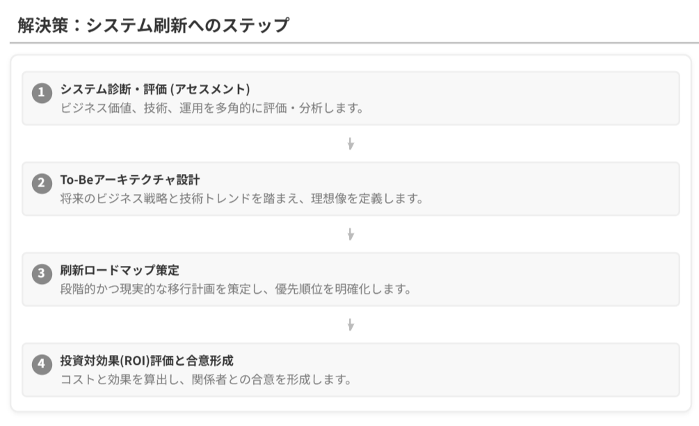 Vision Consultingによるシステム刷新支援