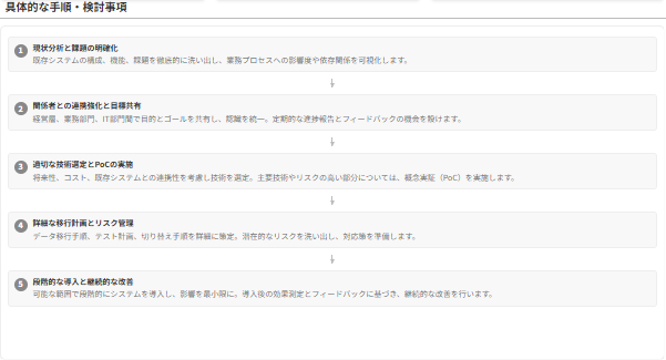 システム診断・刷新計画のステップ