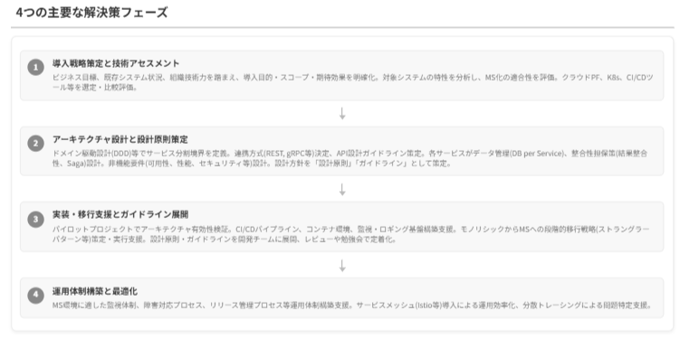 Vision Consultingによる導入支援