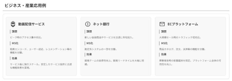 マイクロサービス化による変革事例