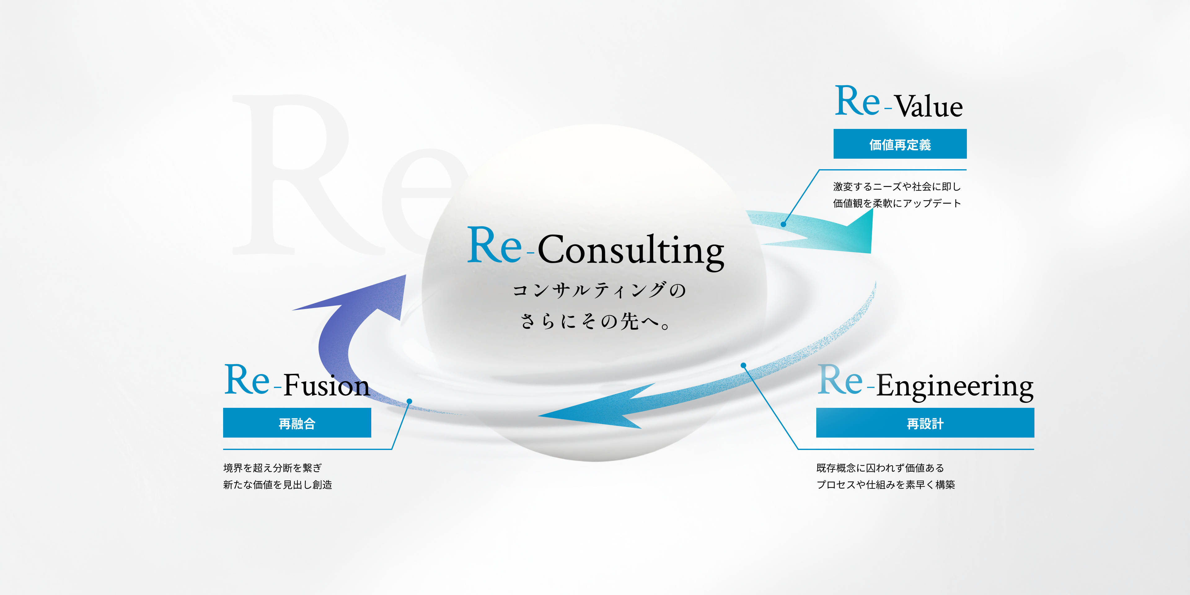 ”AI時代のイノベーションを加速する3つの