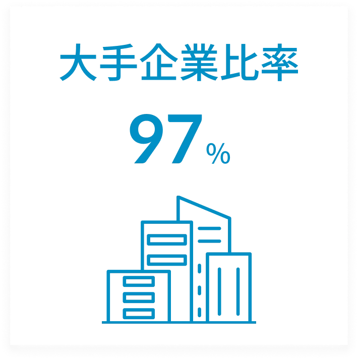 平均昇給率