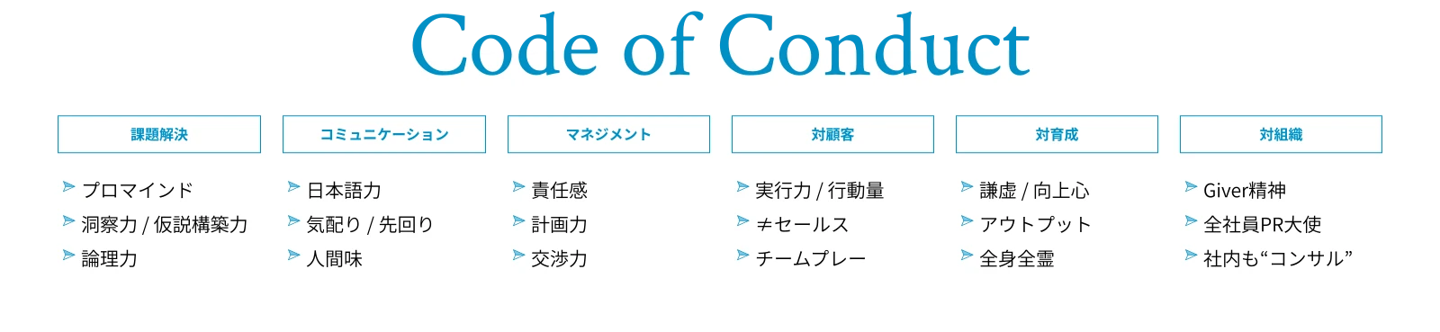 行動指針