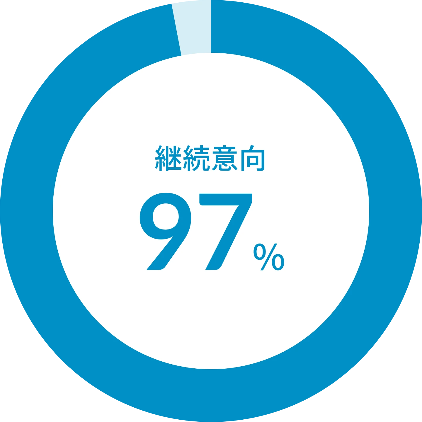 顧客満足度調査