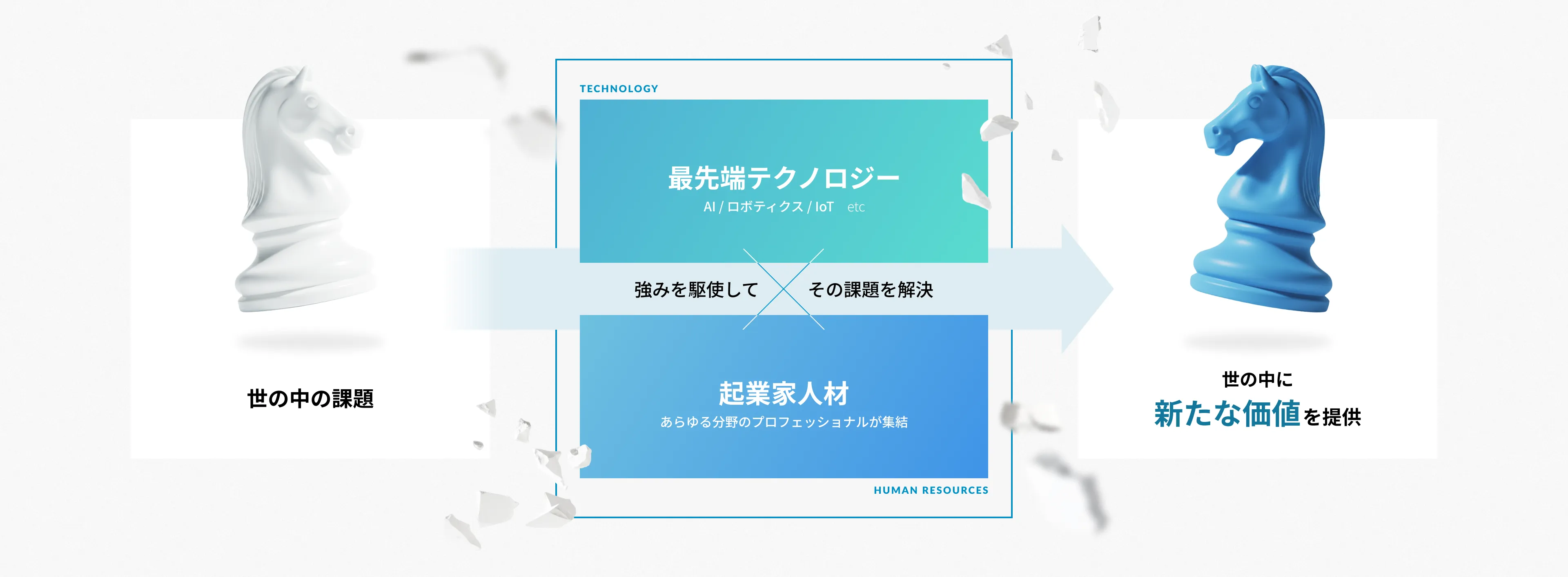 ”サービス図”