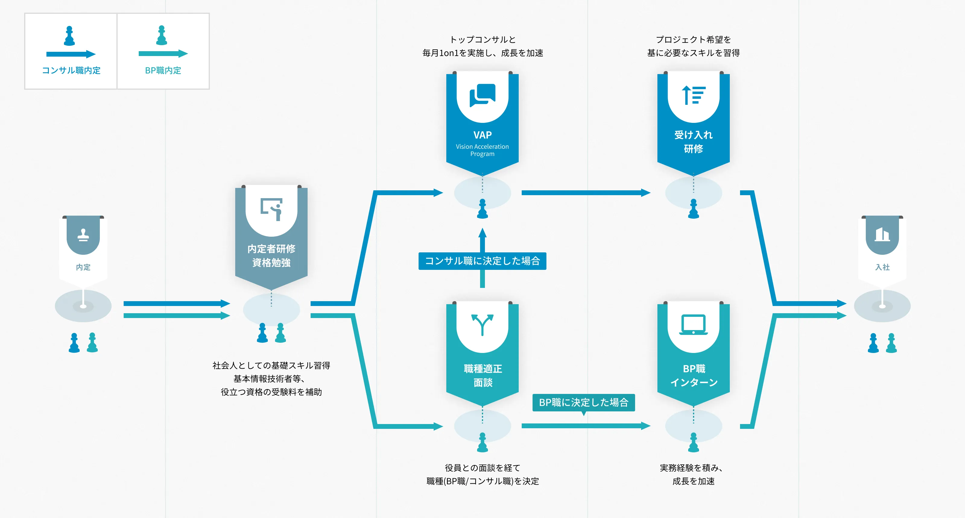 オンラインでの対応も可能