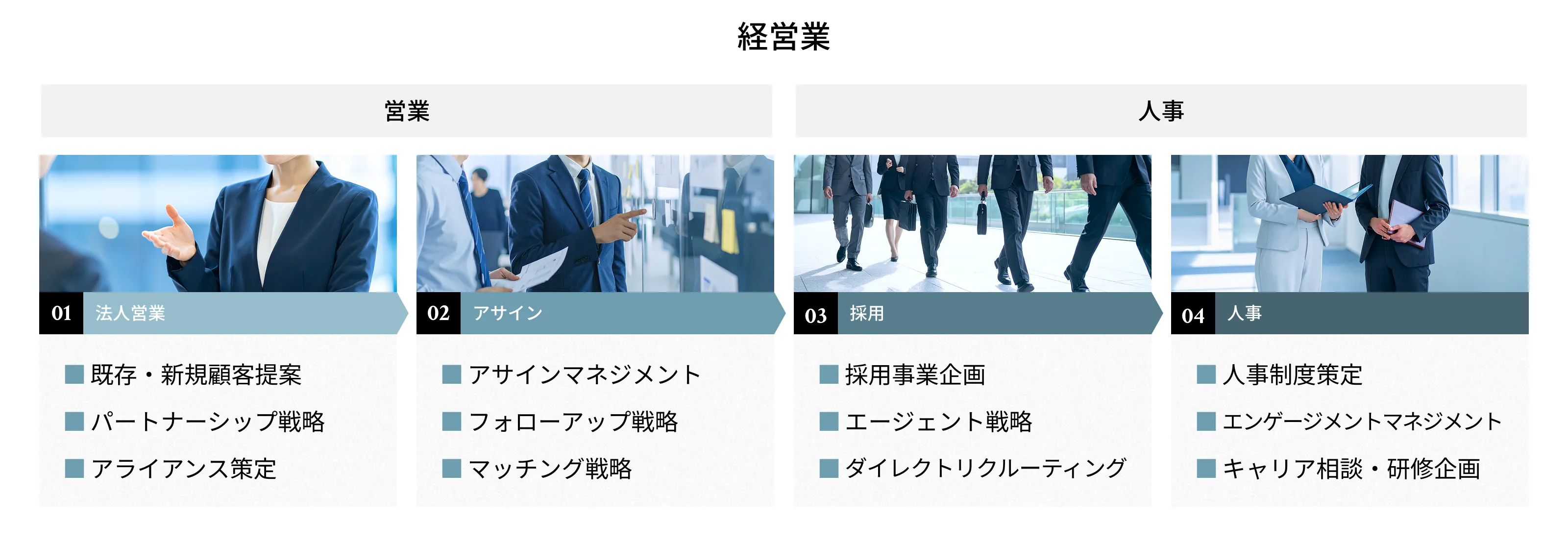 主な業務内容