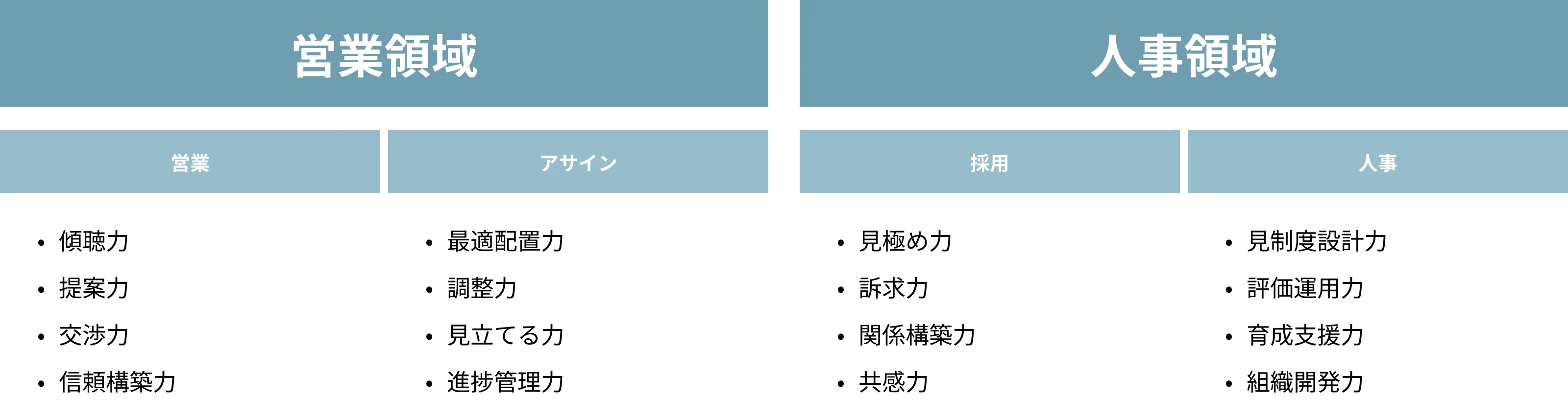 必要なスキル