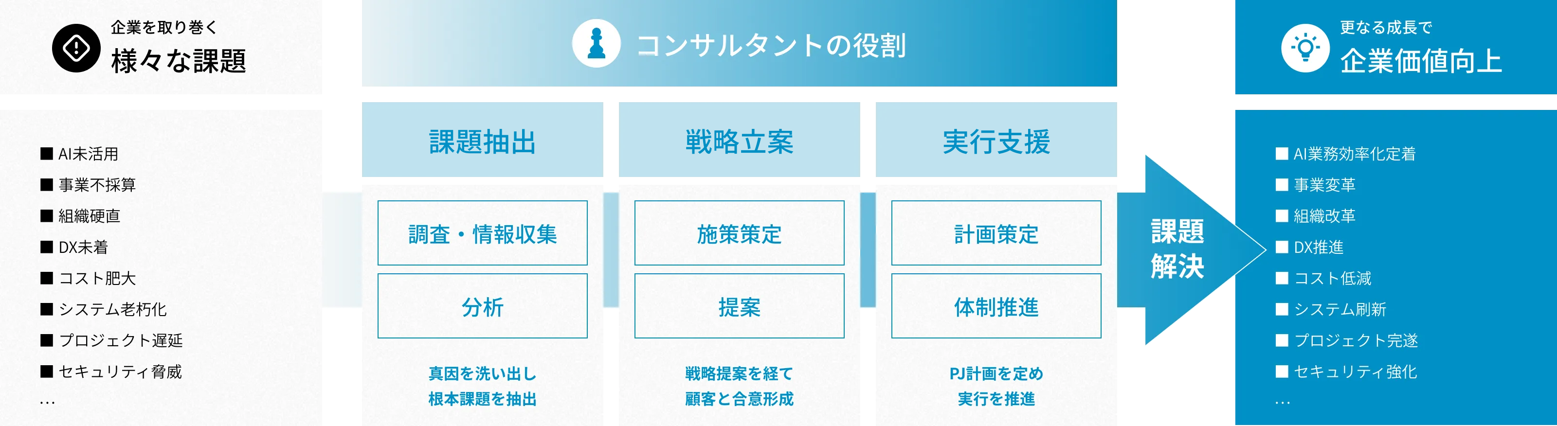 業務内容