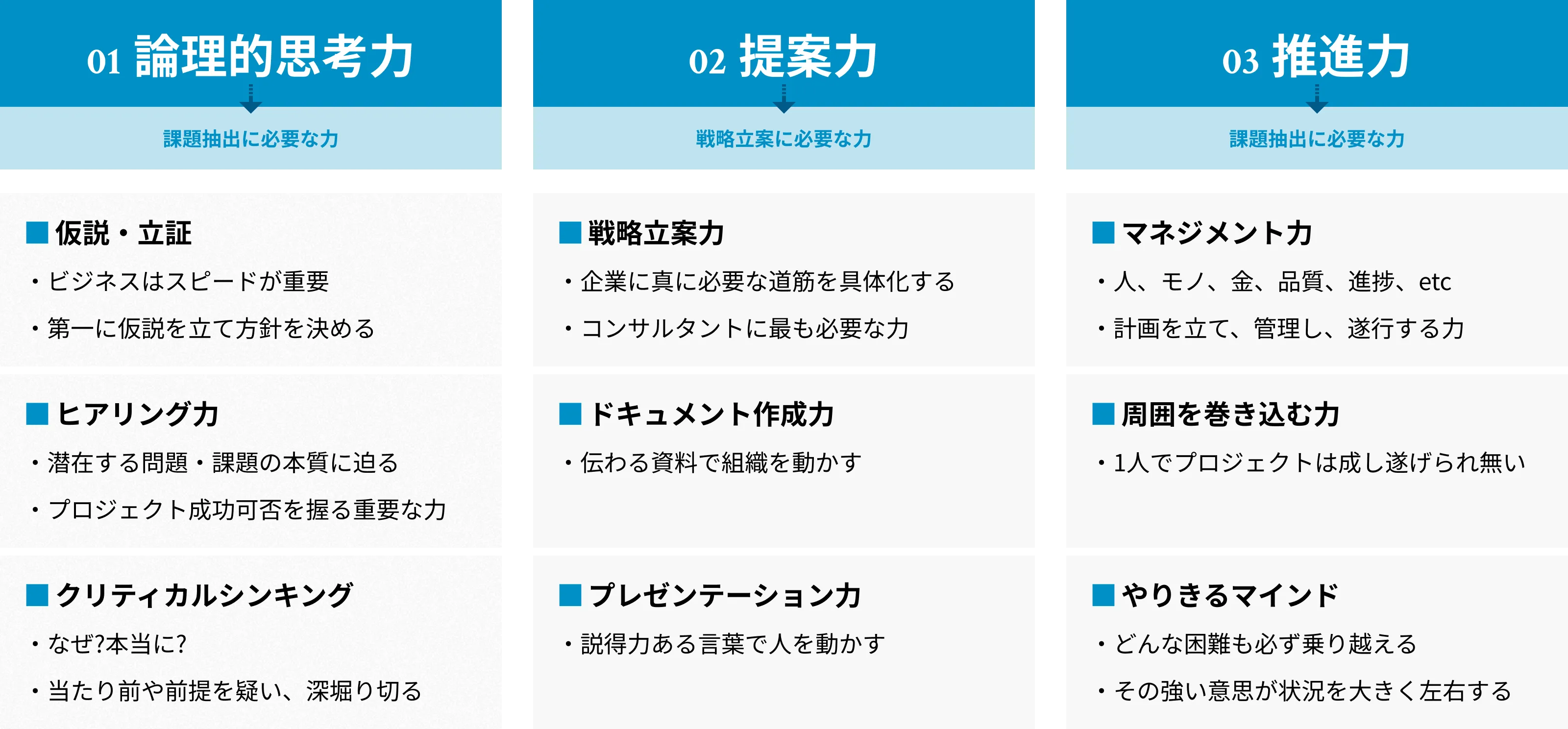 必要なスキル