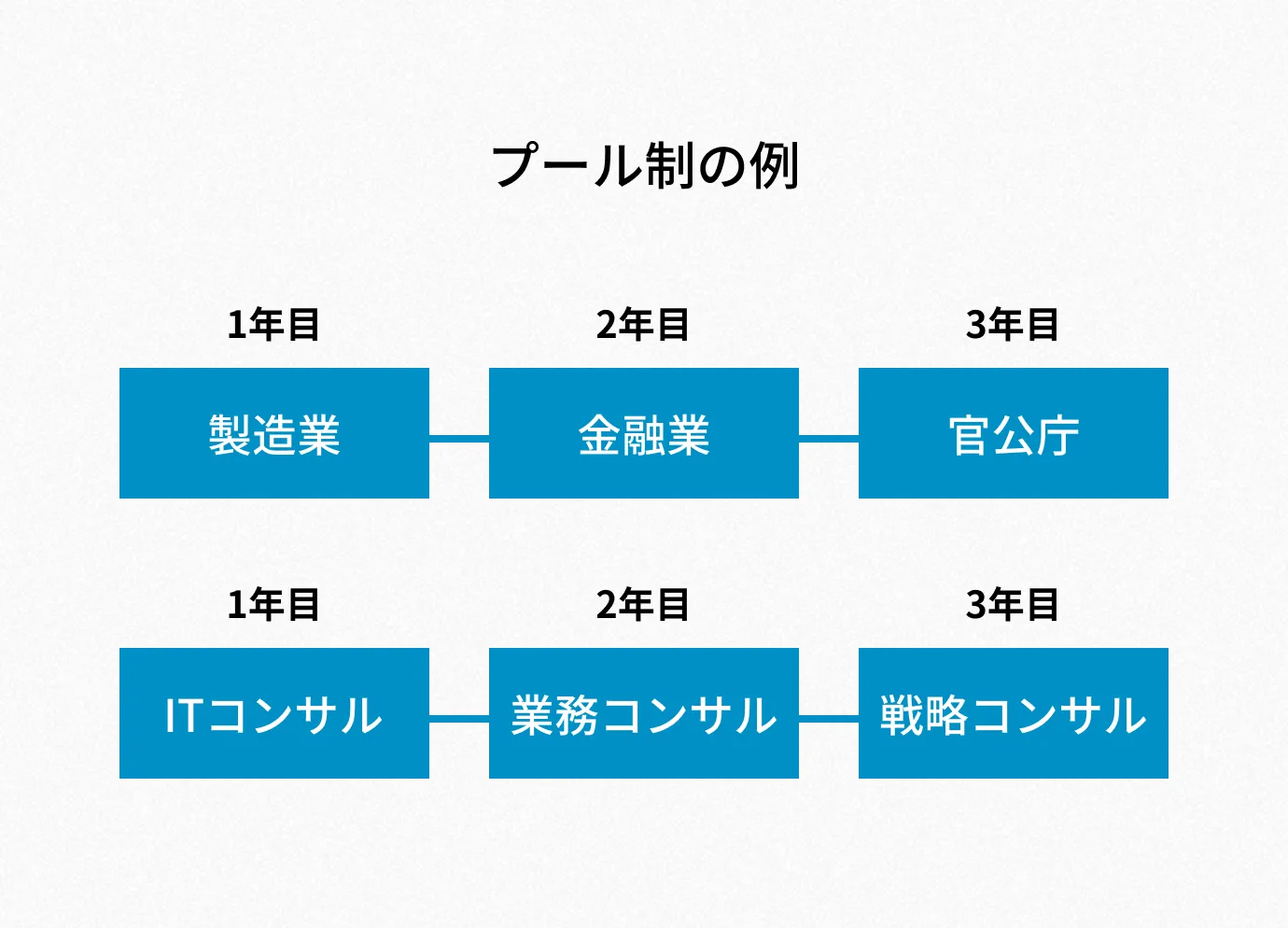 多彩なキャリア形成