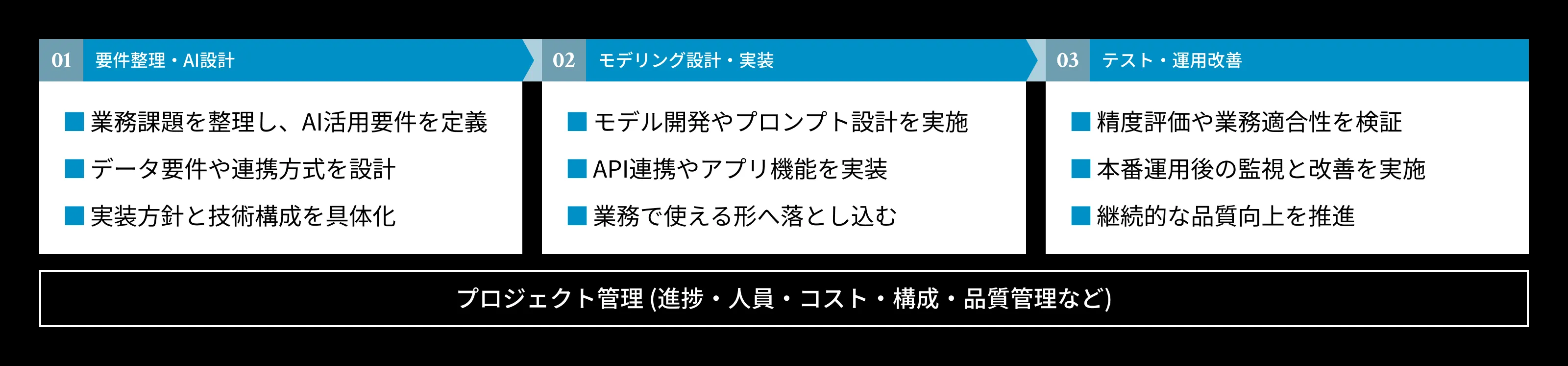 Technology Engineer 主な業務内容