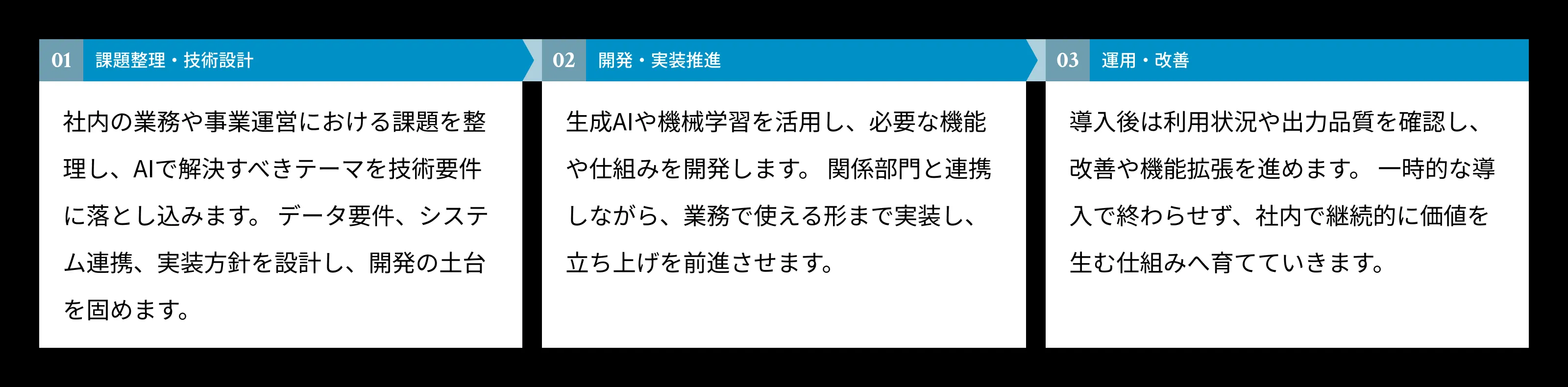 Application Engineer 主な業務内容