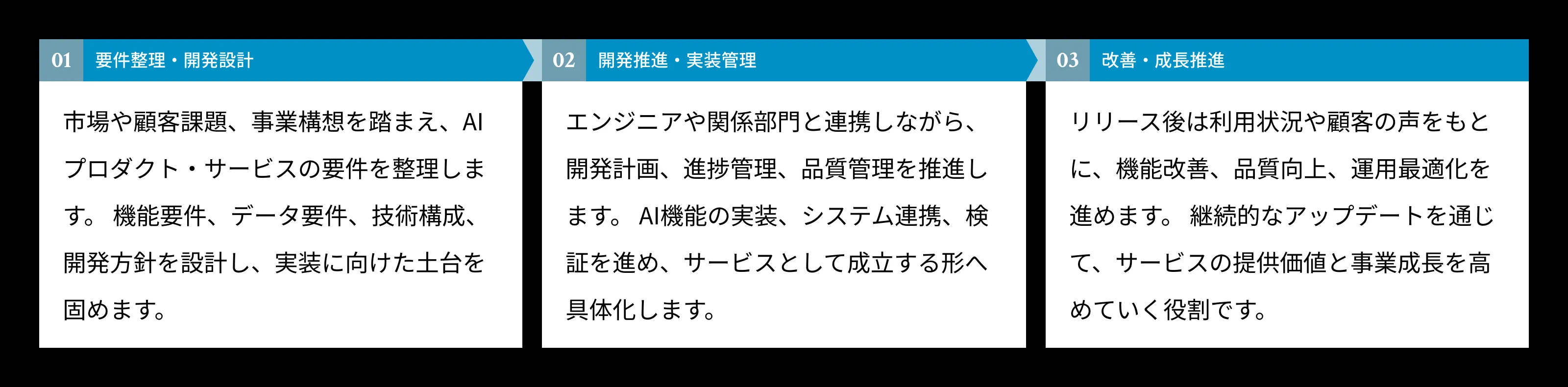 Product Manager 主な業務内容