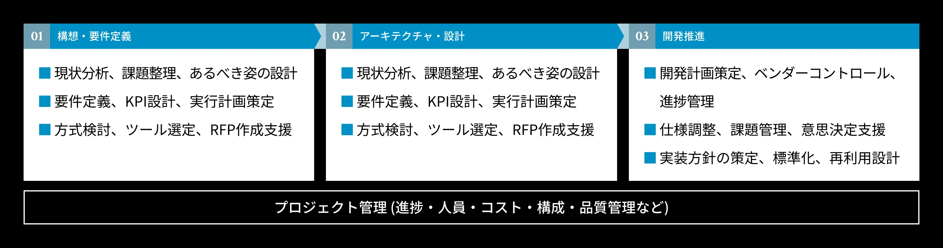 Technology Engineer 主な業務内容