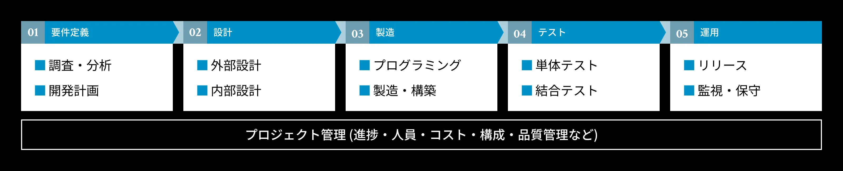 Technology Engineer 主な業務内容