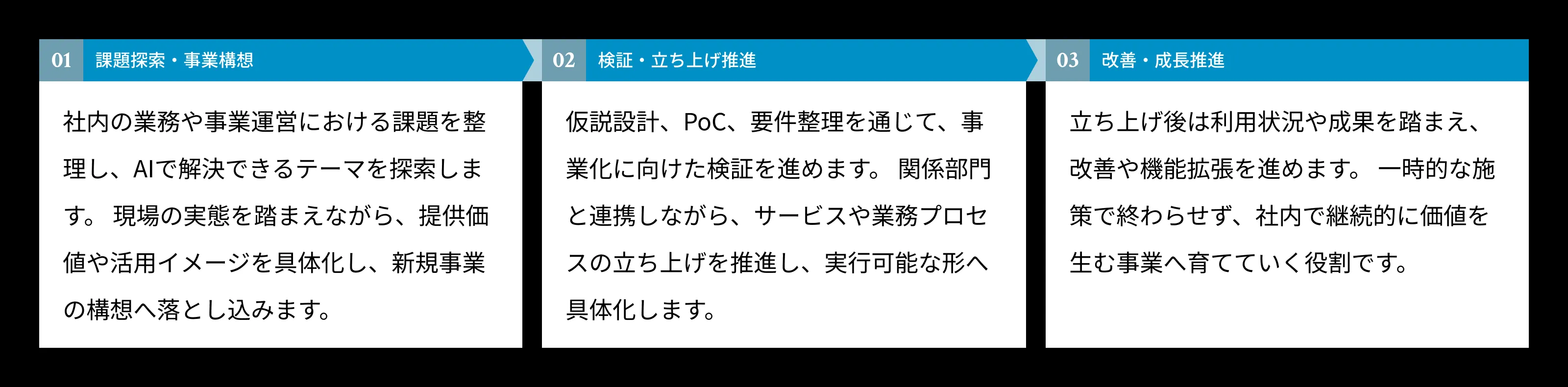 Tech Lead 主な業務内容