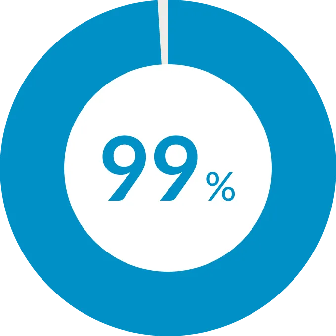 入社時年収UP率